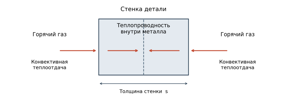 convective-heating-03-heat-transfer.png