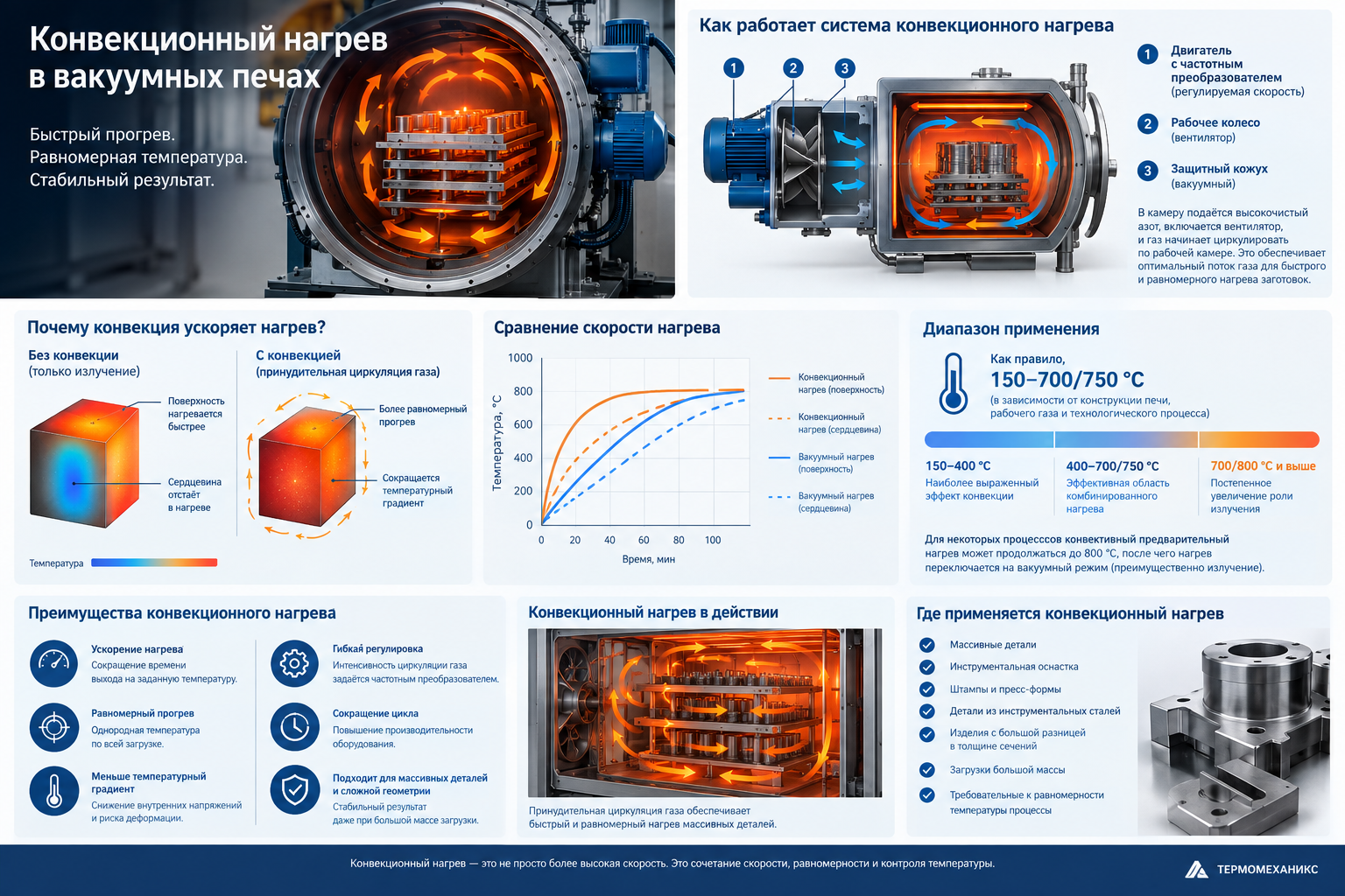 convective-heating-04-infographic.png